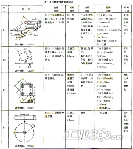  开云滚球