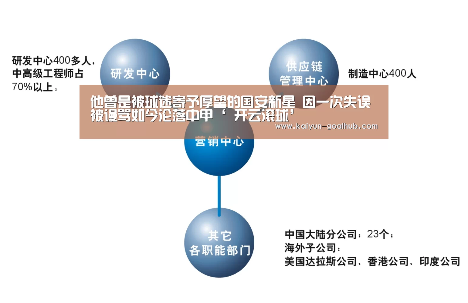 开云真人平台